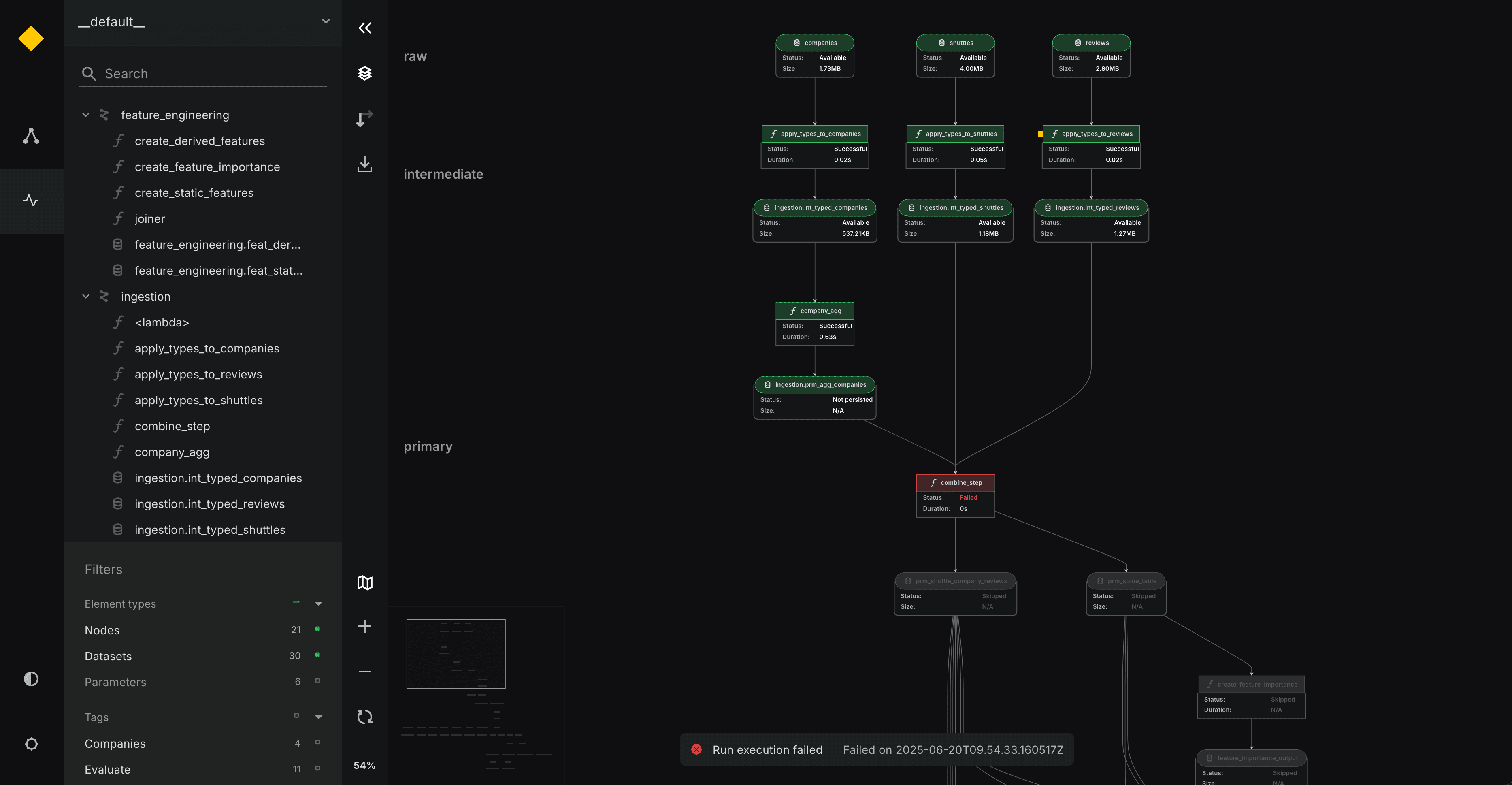 Screenshot of Kedro Viz Workflow view